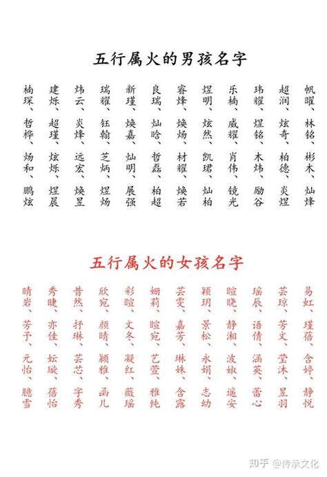 五行火的名字